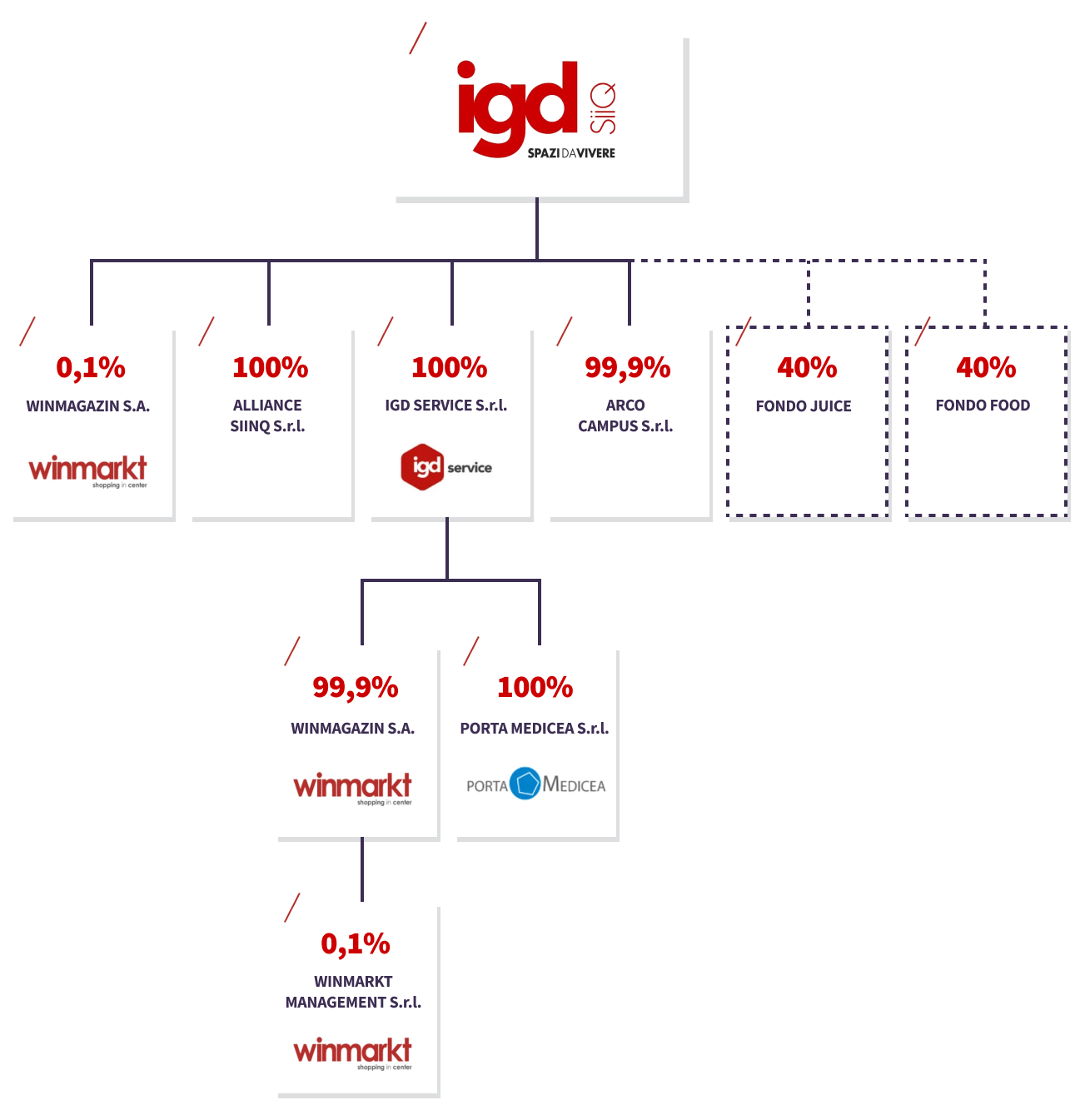 organigramma_page_immagine