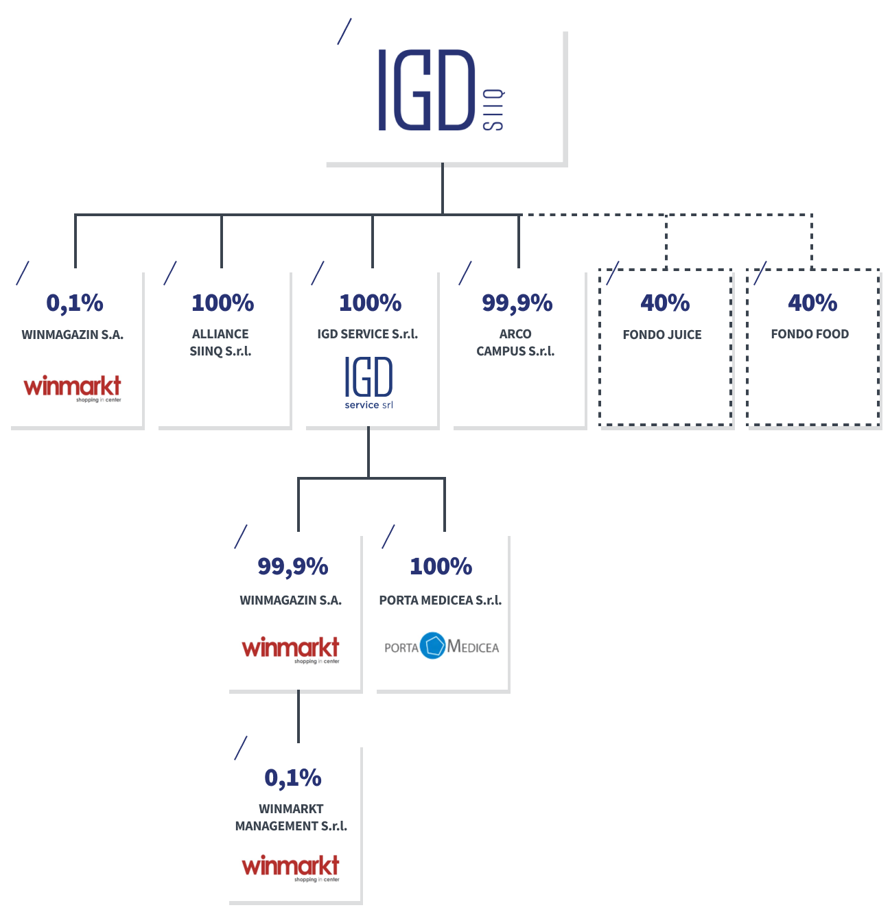 organigramma_page_immagine